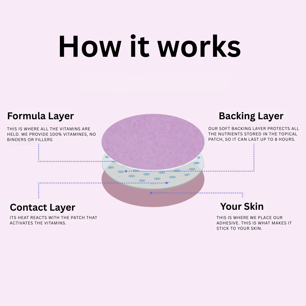 Focus Patches