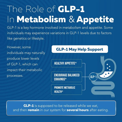 REGENAMD – GLP-Activate: Holistic GLP-1 Support