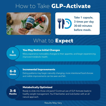 REGENAMD – GLP-Activate: Holistic GLP-1 Support