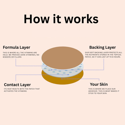 Collagen Patches