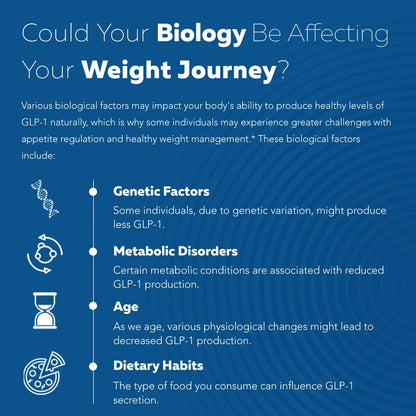 REGENAMD – GLP-Activate: Holistic GLP-1 Support