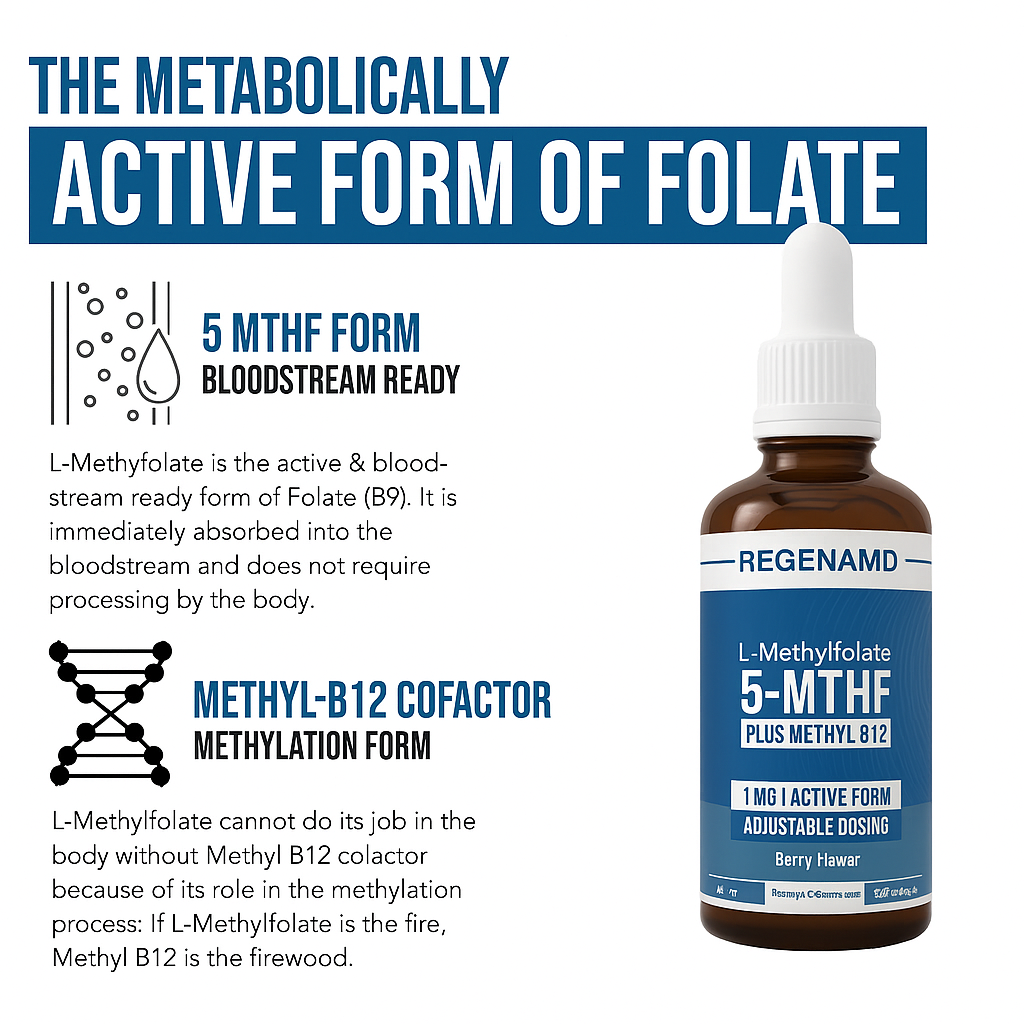 L-Methylfolate (1mg) Plus Methyl-B12