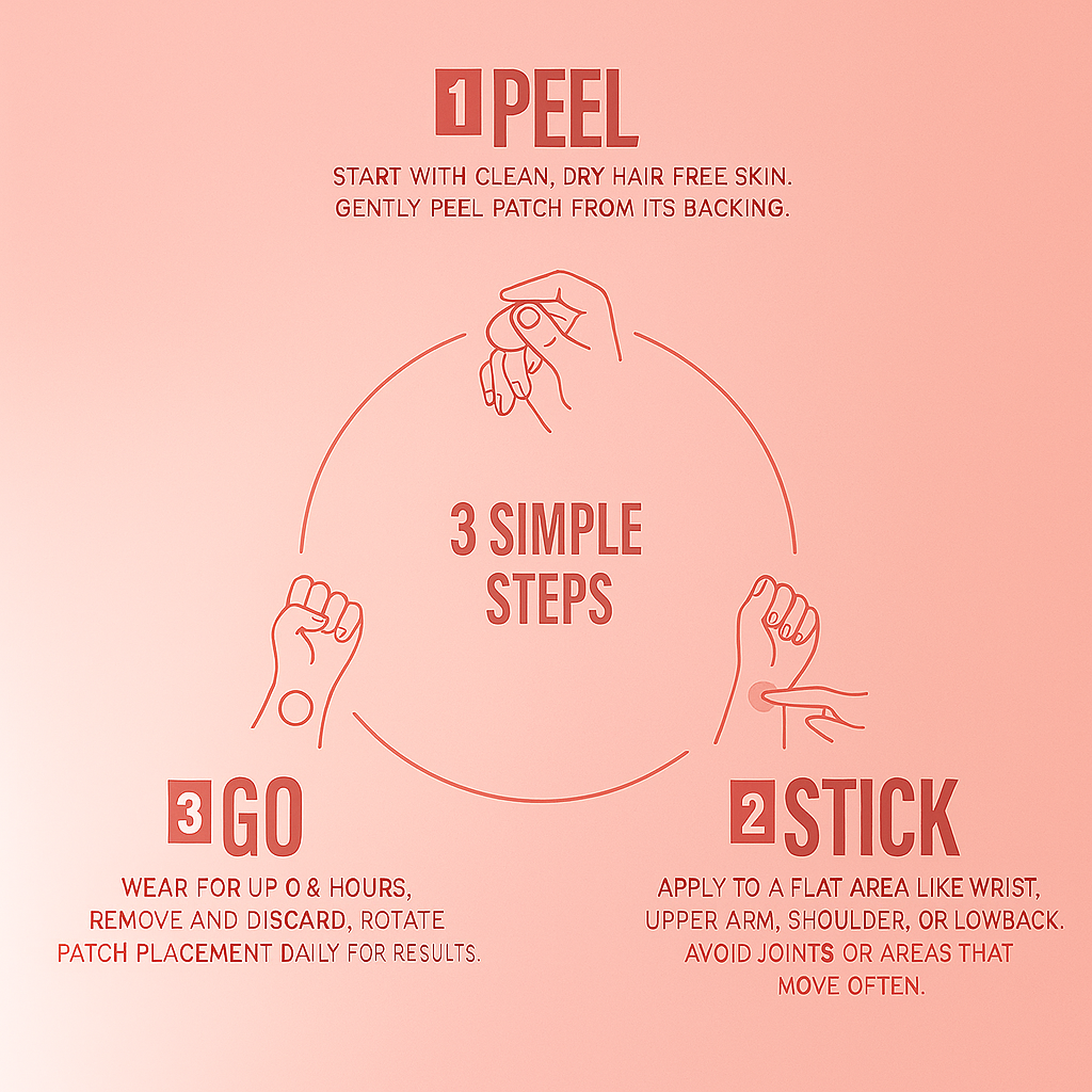 Metabolism Booster Patches