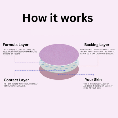 Focus Patches