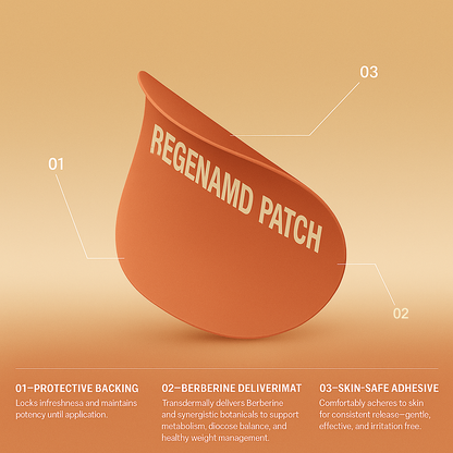 Berberine Patches — Natural GLP-1 Support